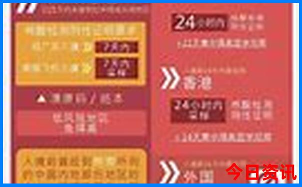 重庆旅游必去景点分布图