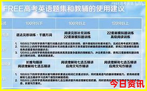 大堡礁最漂亮的三个地方
