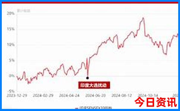 东戴河一日游必去景点